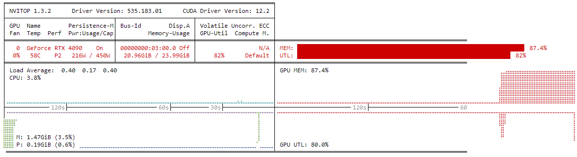 Nvitop Screenshot